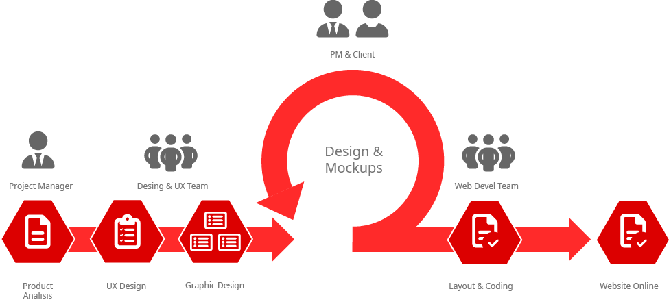 Website Development Process